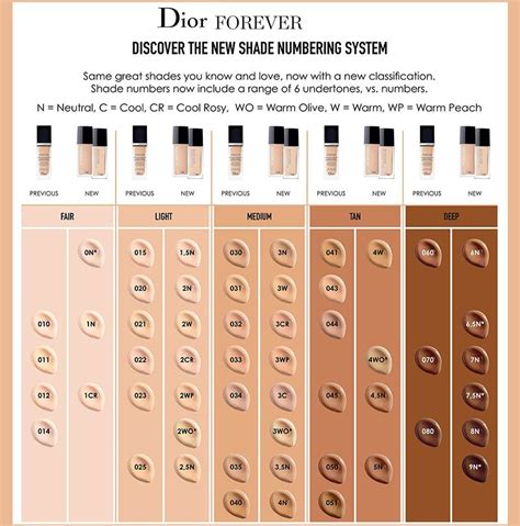 christian dior glow foundation|dior forever foundation color chart.